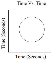 Time_Vs._Time.jpg