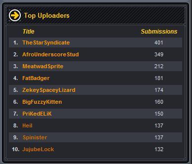 top_ten_uploaders.jpg