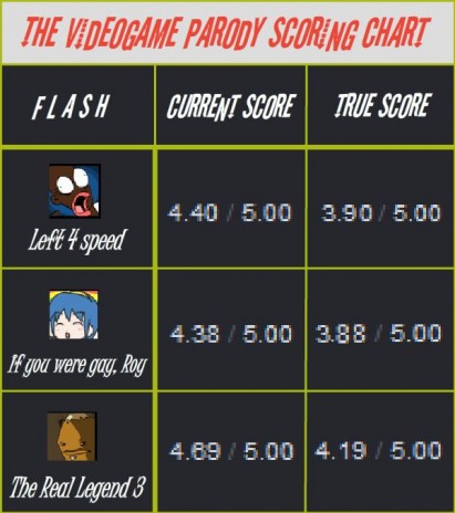 VG_Parody_Scoring_Chart.jpg