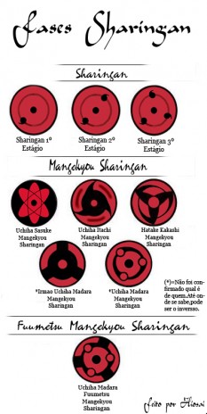 Fases_sharingan_1_.jpg