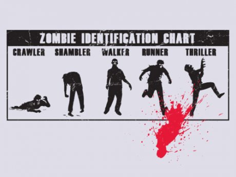 Zombie_ID_Chart.jpg