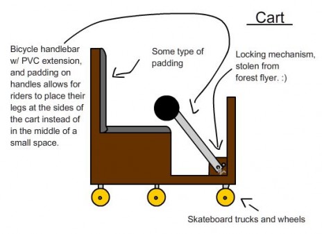 cartdesign.jpg