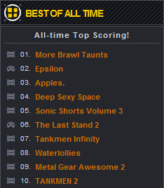 All_Time_Top_10.gif
