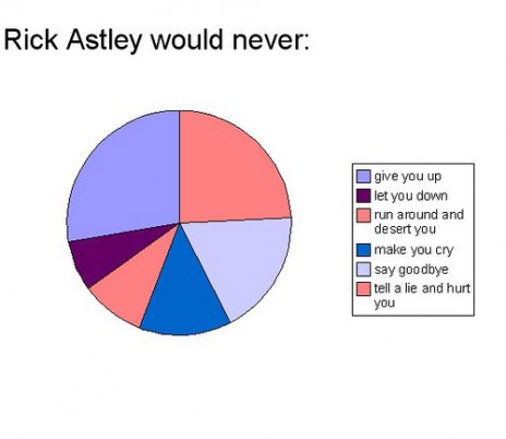 rickroll_chart.jpg