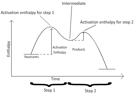 enthalpy_2_step.jpg
